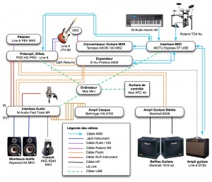 Schema de cablage du home studio