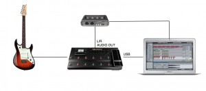 Le POD HD peut être utilisé comme interface audio pour vos enregistrements, et il peut évidemment être connecté à votre interface audio favorite, par ses sorties TRS & XLR.intègre une interface Audio USB.